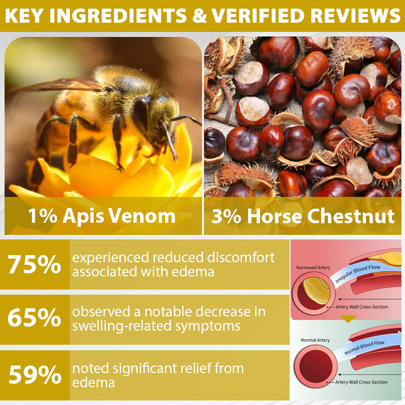 ATTDX® ApisChestnut Herbal Edema Relief Cream