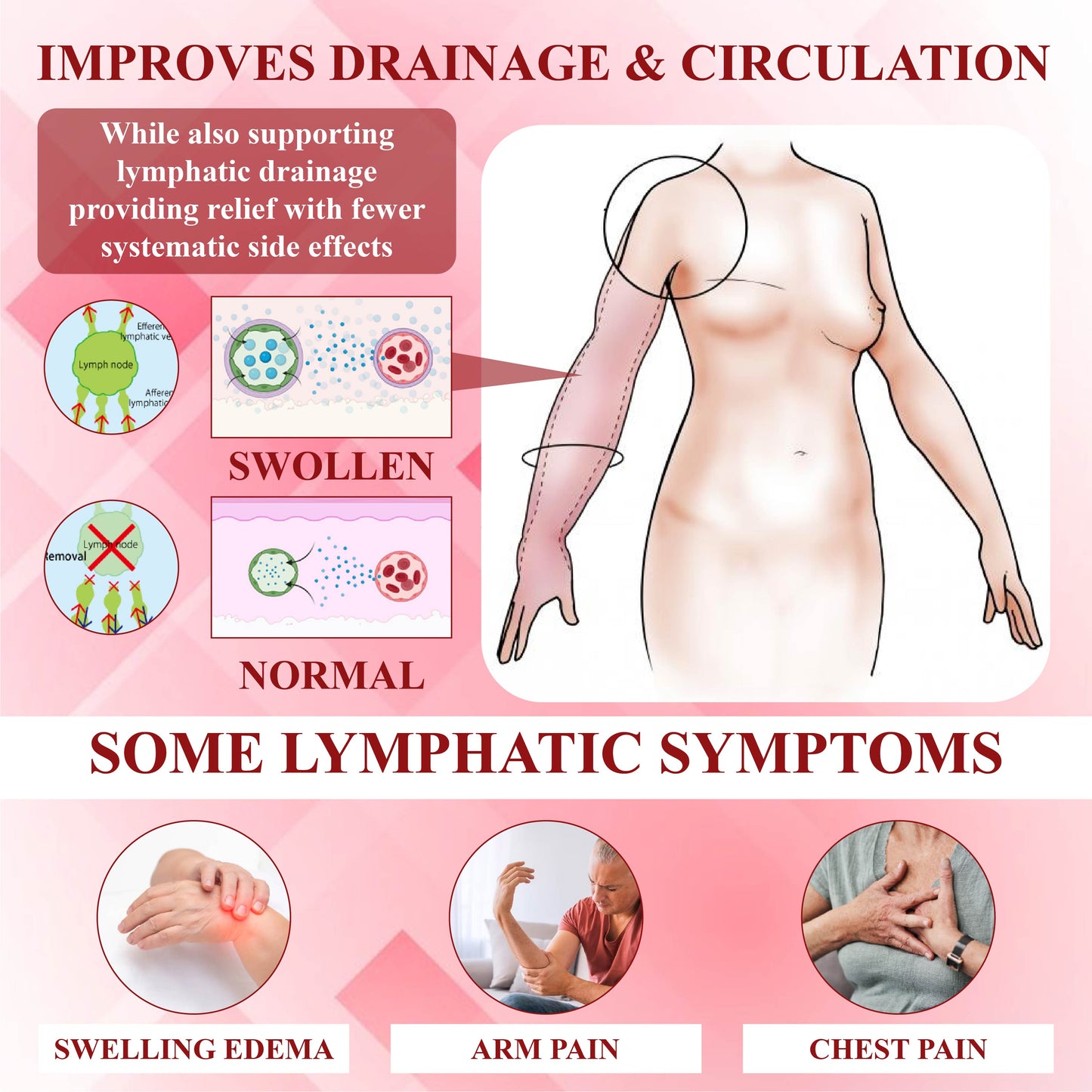 DetoxFlow™ EdemaCare Lymphatic Drainage Massage Cream 2
