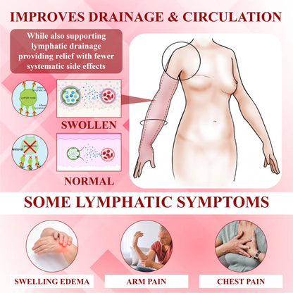 DetoxFlow™ EdemaCare Lymphatic Drainage Massage Cream 2
