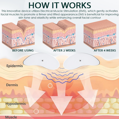 DefyAge™ LymphSculpt MicroPulse Face Massager